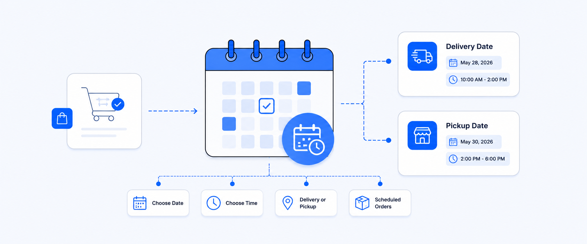 Shopify Reports for Delivery and Pickup Dates (Custom Order Scheduling)