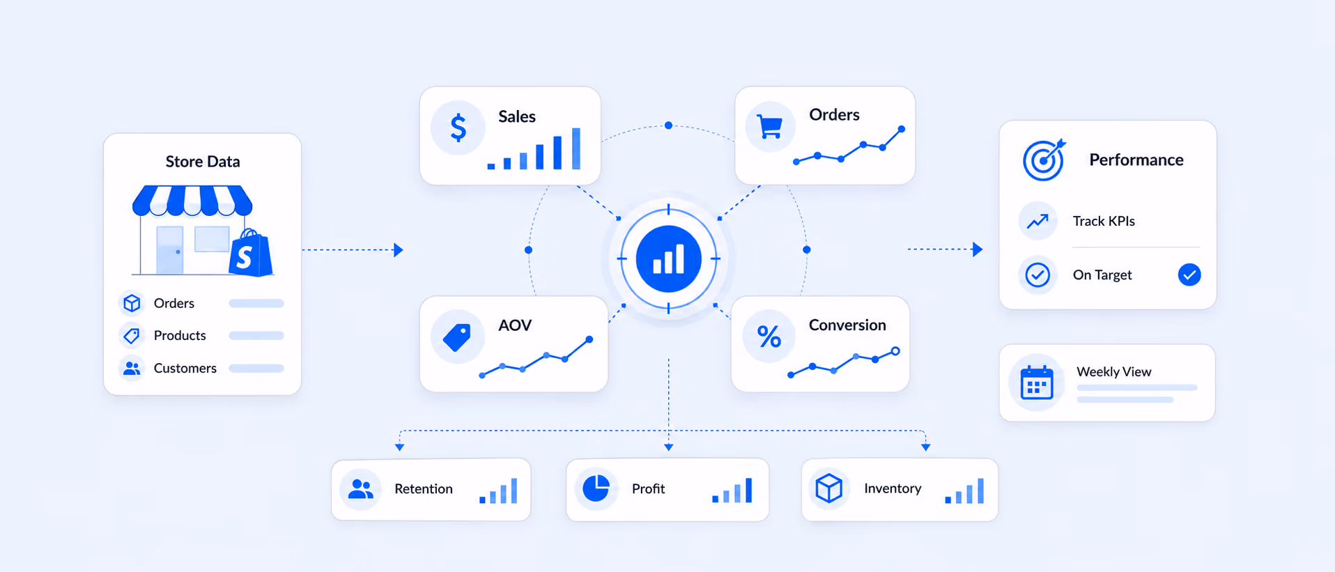 Shopify KPIs: What to Track and How to Report on Them