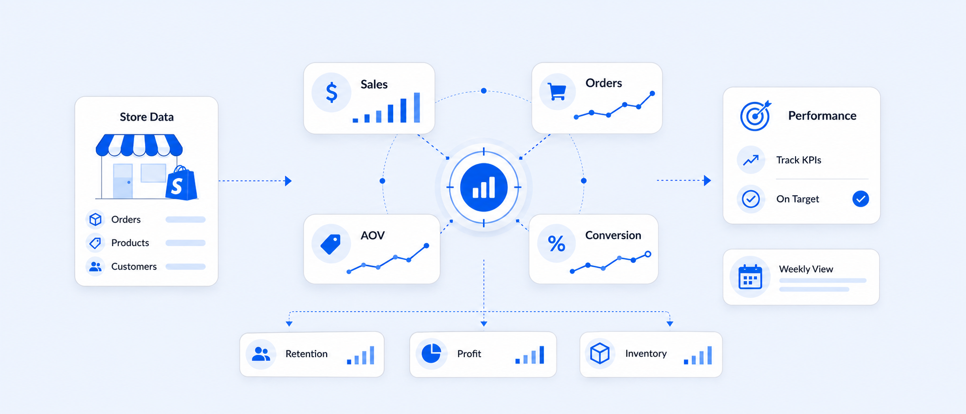 Shopify KPIs: What to Track and How to Report on Them