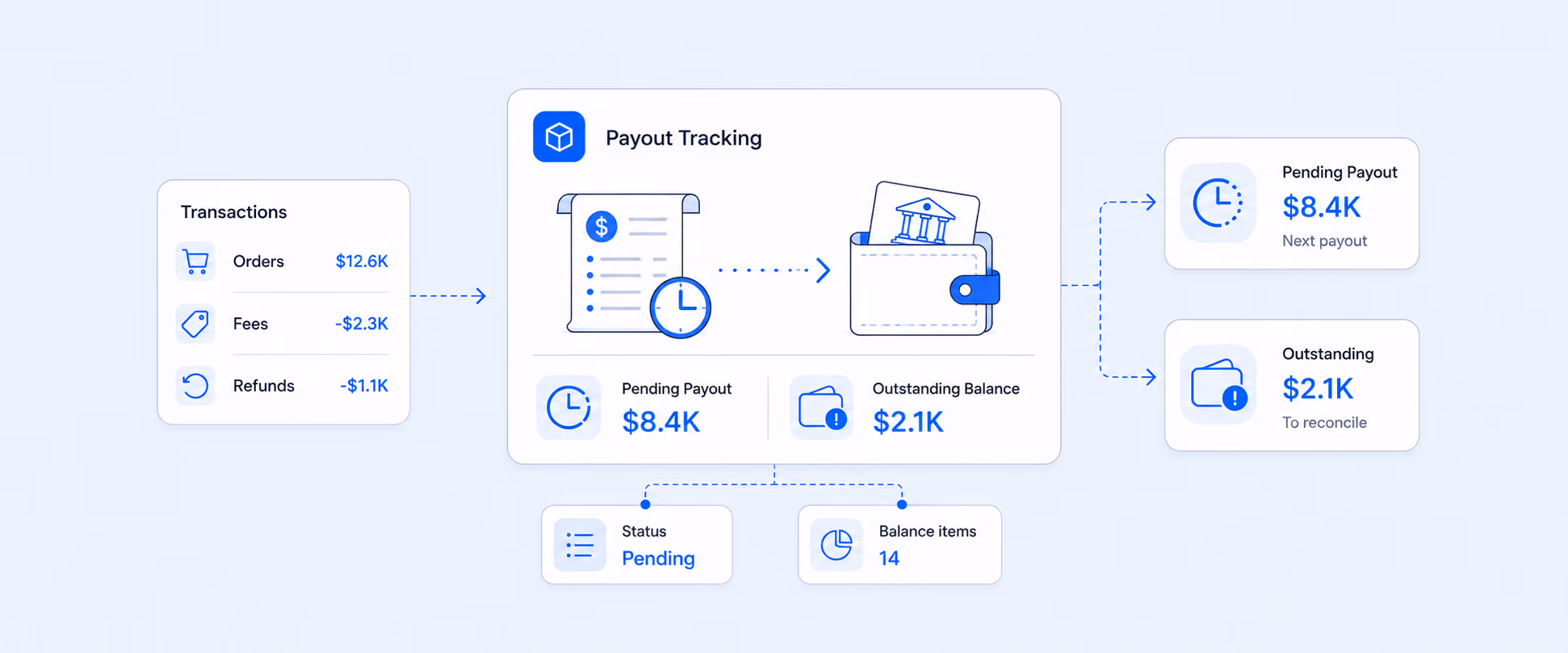 How to Track Pending Shopify Payouts and Outstanding Balances Accurately