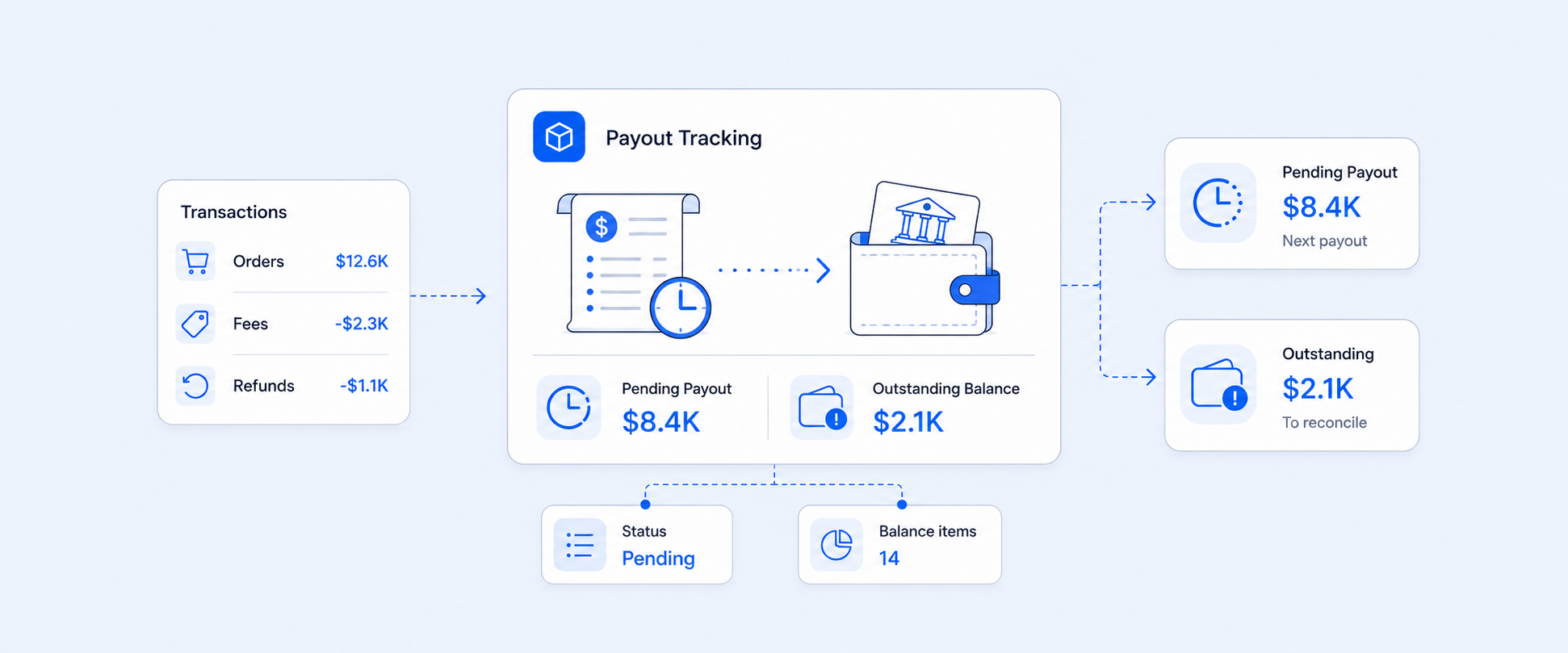 How to Track Pending Shopify Payouts and Outstanding Balances Accurately