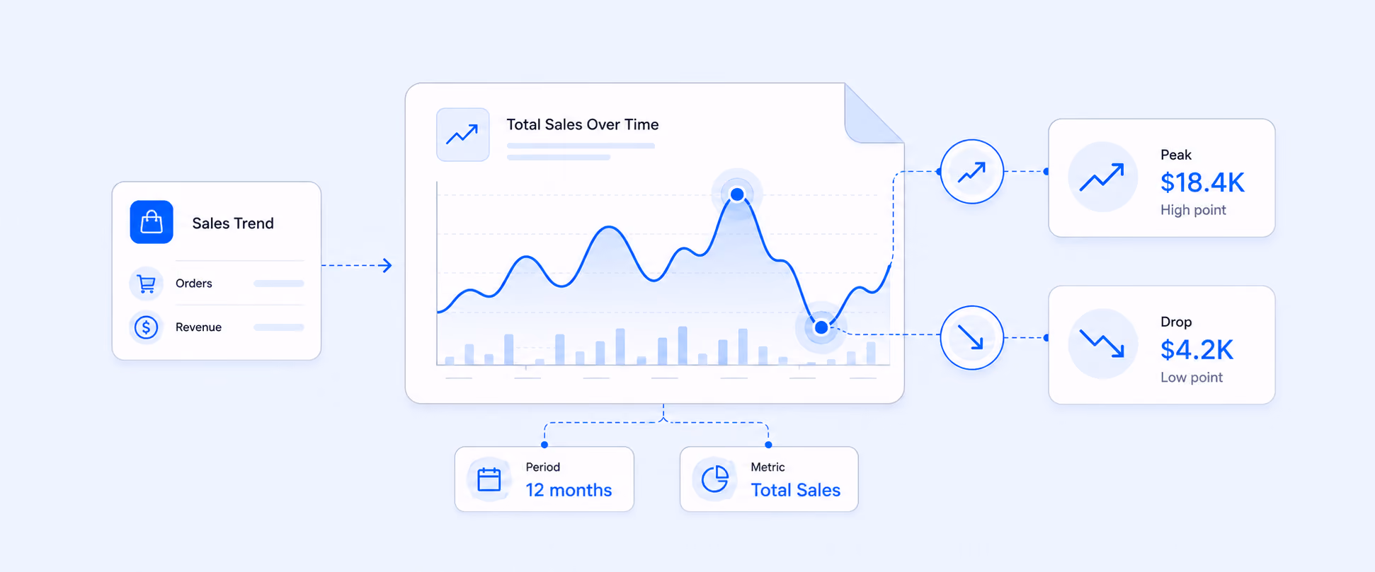 How Shopify’s Total Sales Over Time Report Reveals Sales Peaks and Drops