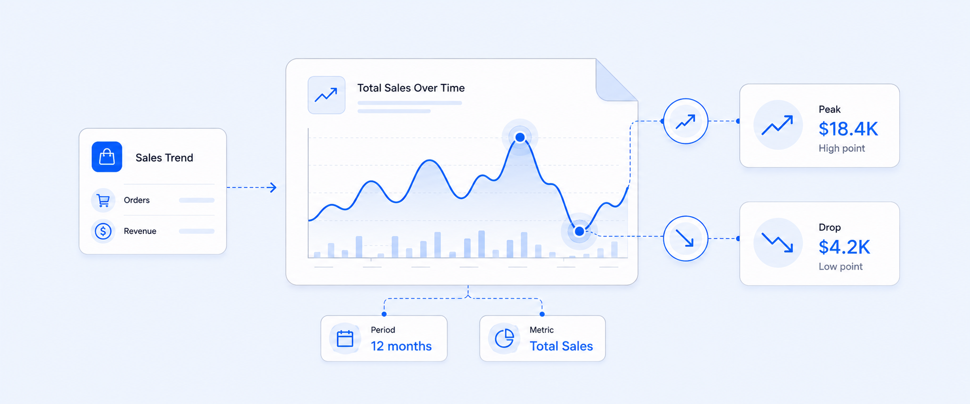 How Shopify’s Total Sales Over Time Report Reveals Sales Peaks and Drops