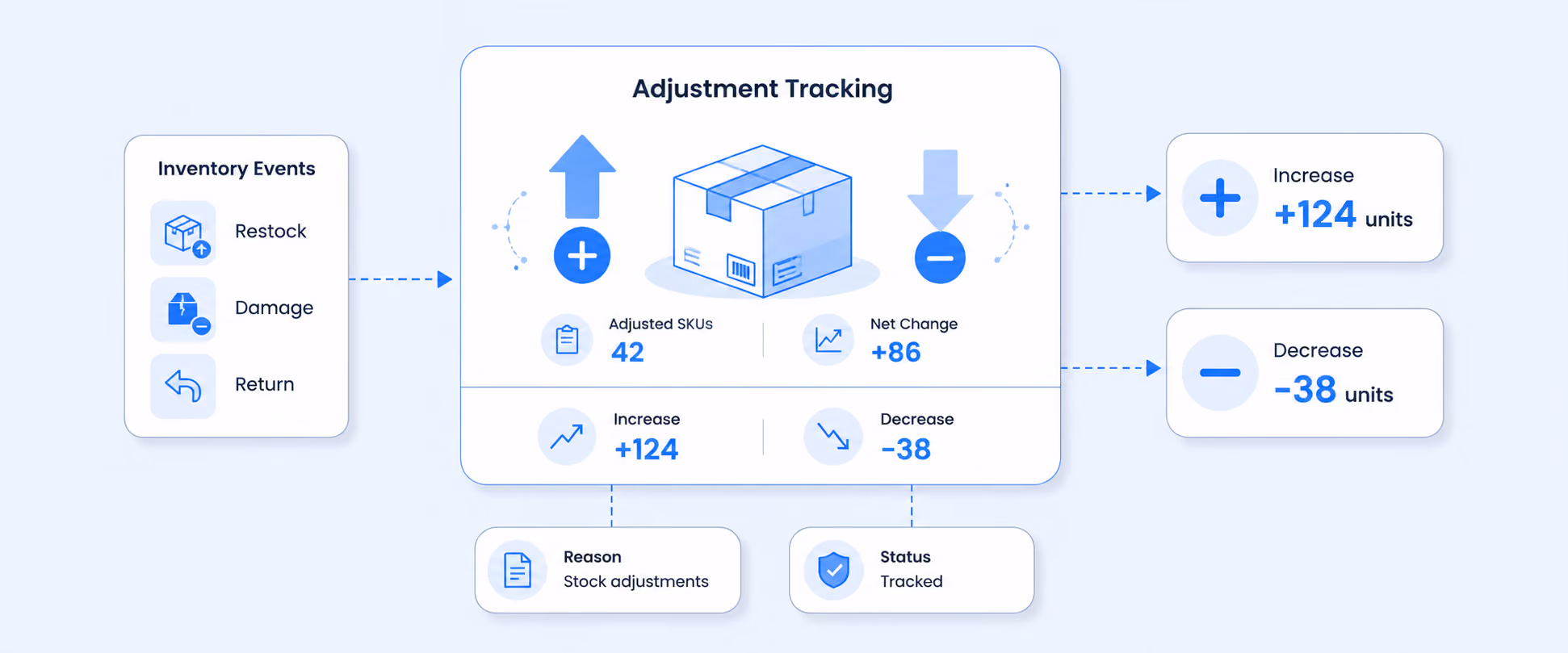 How to Track Your Shopify Inventory Adjustments Effortlessly