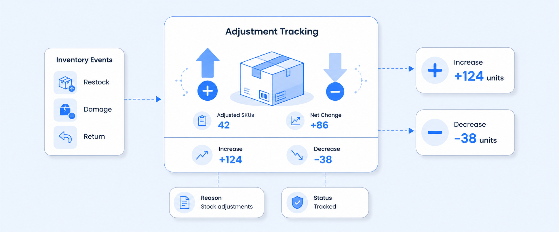 How to Track Your Shopify Inventory Adjustments Effortlessly