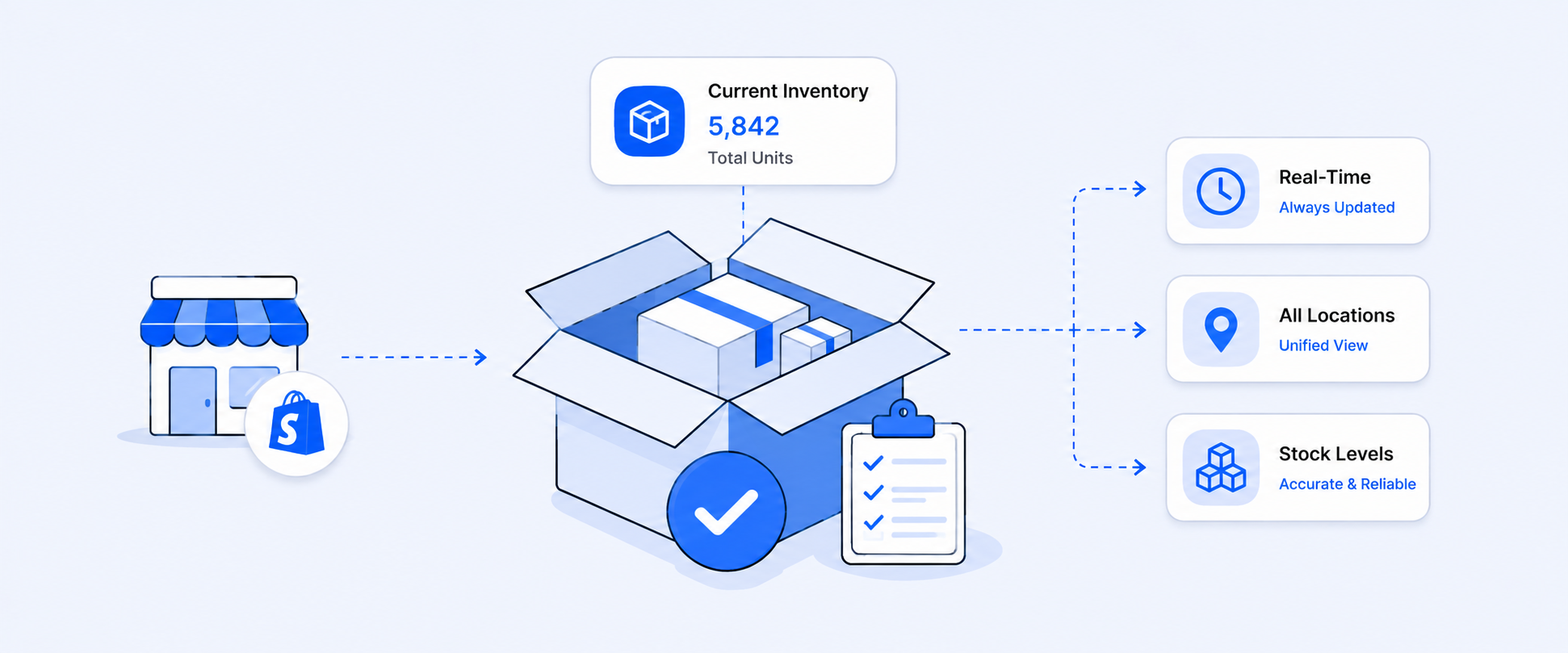 Shopify Current Inventory Report for Real-Time Stock Tracking