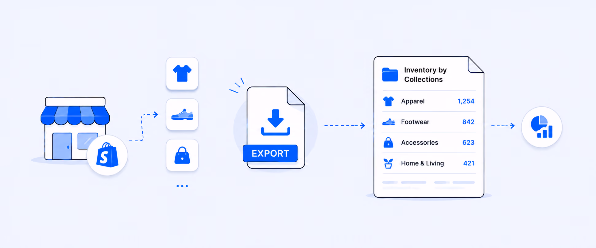How to Export and Analyze Shopify Inventory by Collections