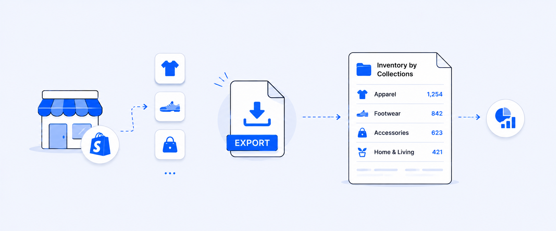 How to Export and Analyze Shopify Inventory by Collections