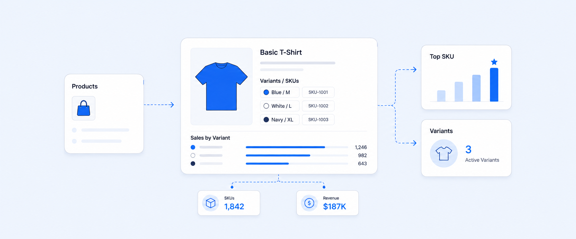 Shopify Product and SKU Reports: Track Sales, Variants, and Performance
