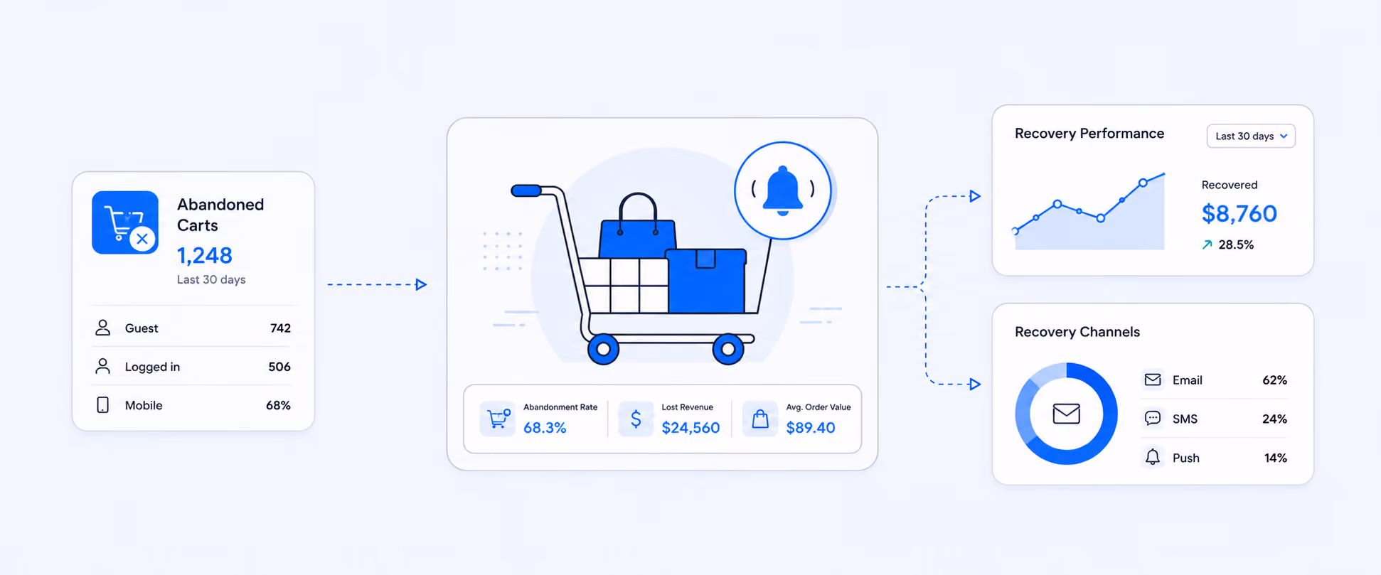 Master Cart Recovery with Shopify Abandoned Cart Reports