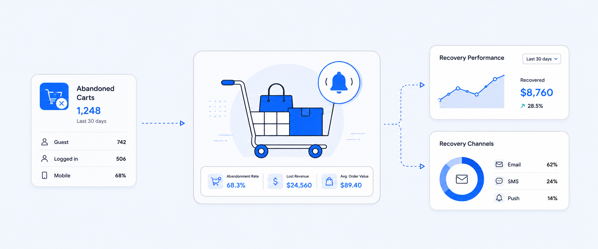 Master Cart Recovery with Shopify Abandoned Cart Reports