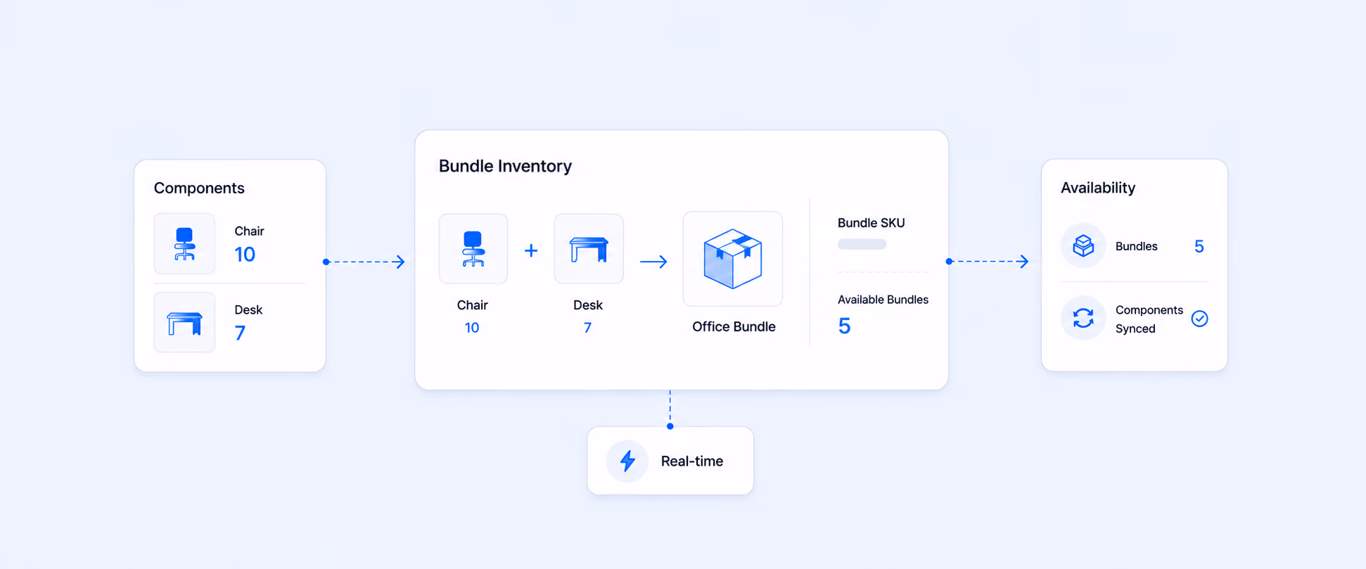Shopify Bundle Inventory: Calculate, Track & Report with Ease