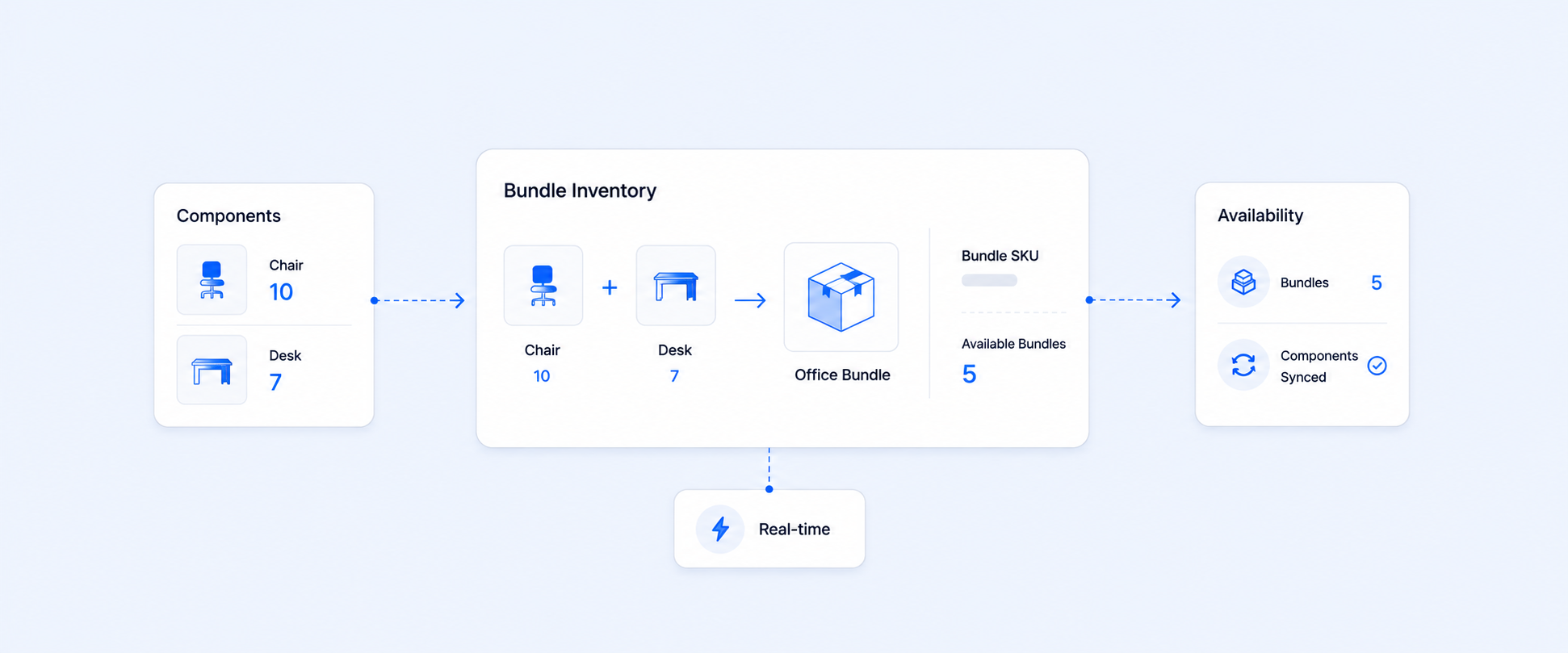 Shopify Bundle Inventory: Calculate, Track & Report with Ease
