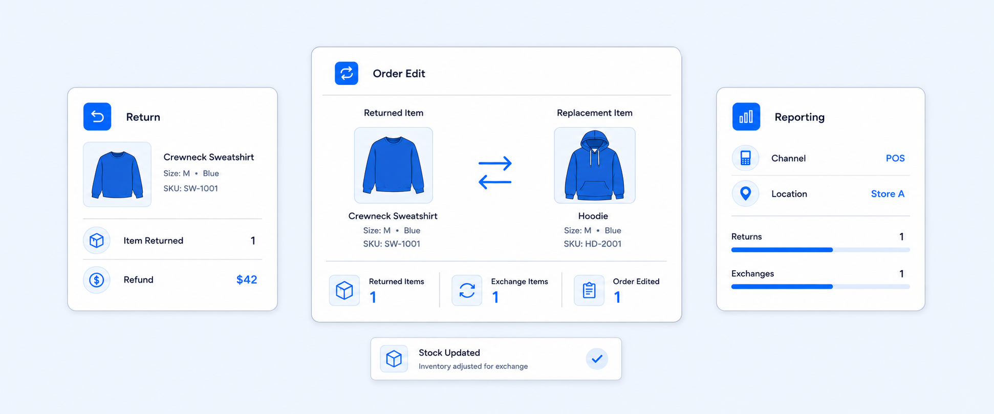 Shopify Returns and Exchanges: How They Work and How to Report Them