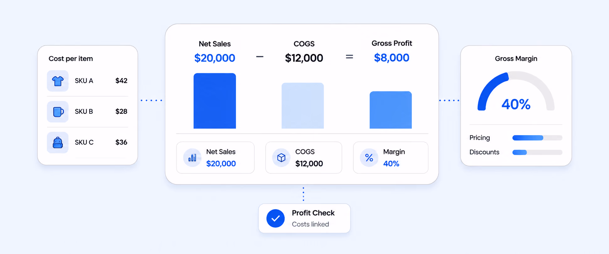 Shopify Cost of Goods Sold Report: How to Track Real Profit Margins