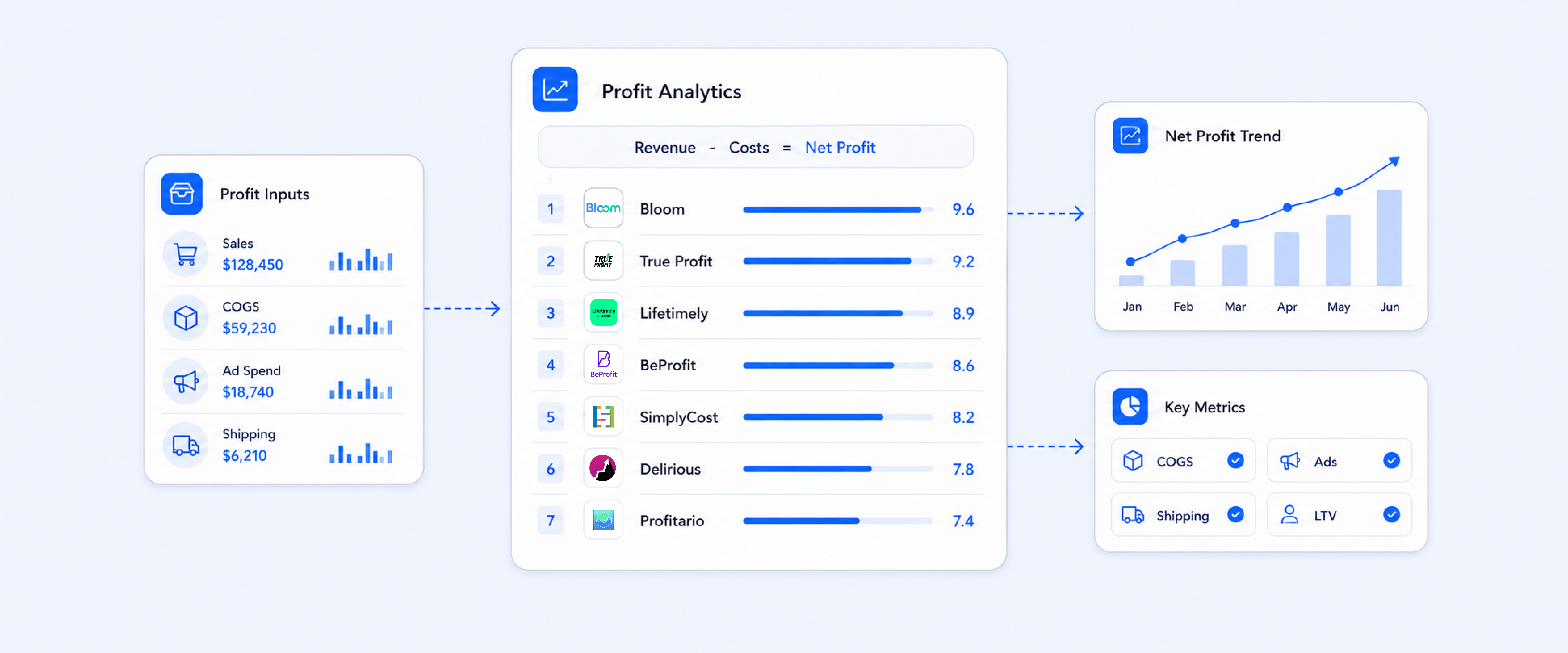 Top 7 Profit Analytics Apps for Shopify 2025
