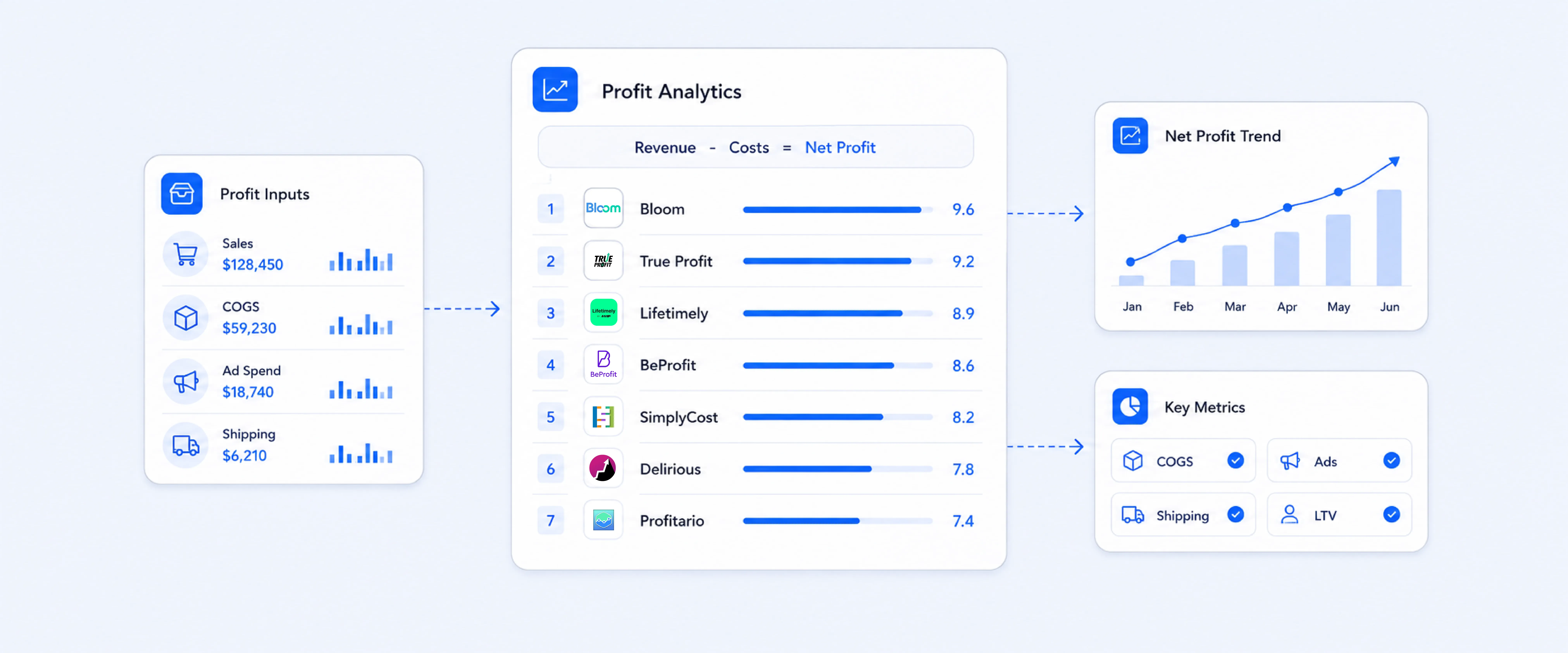 Top 7 Profit Analytics Apps for Shopify 2025