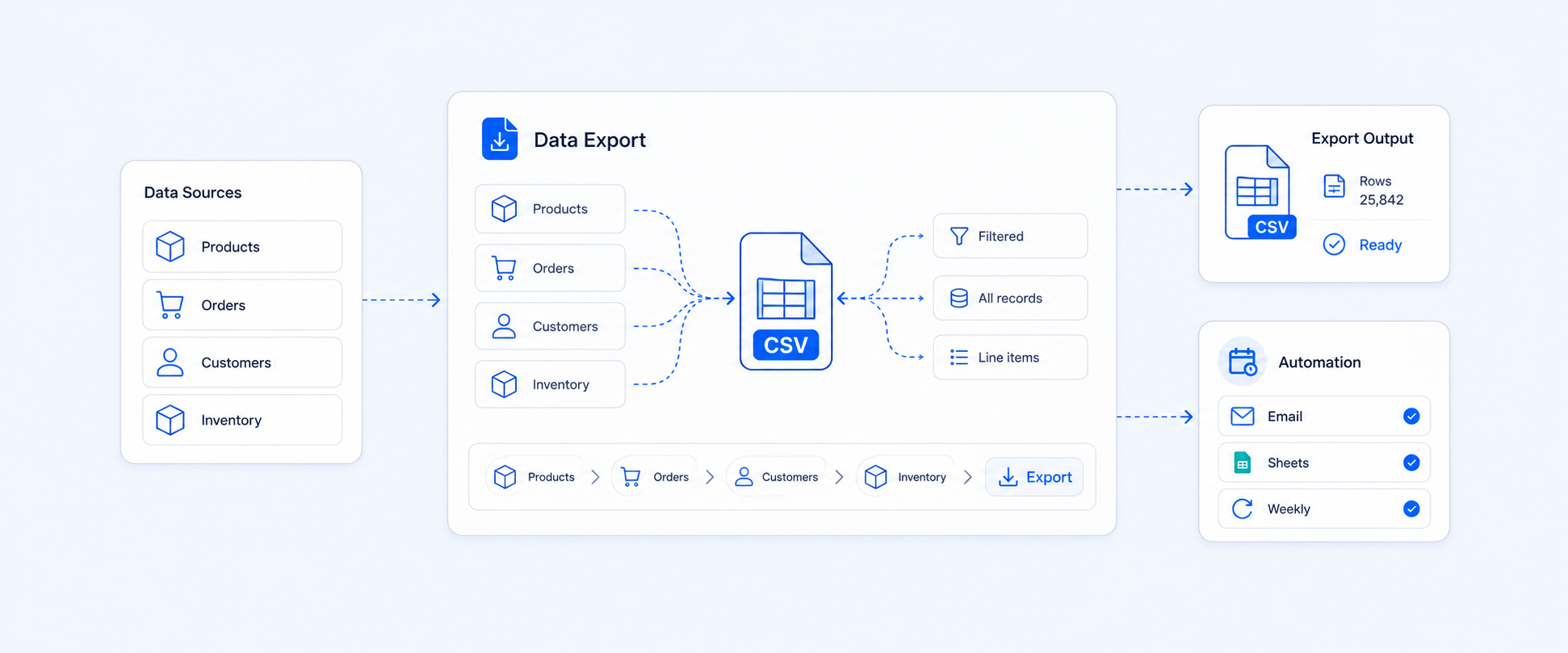 How to Export Shopify Data: Products, Orders, Customers