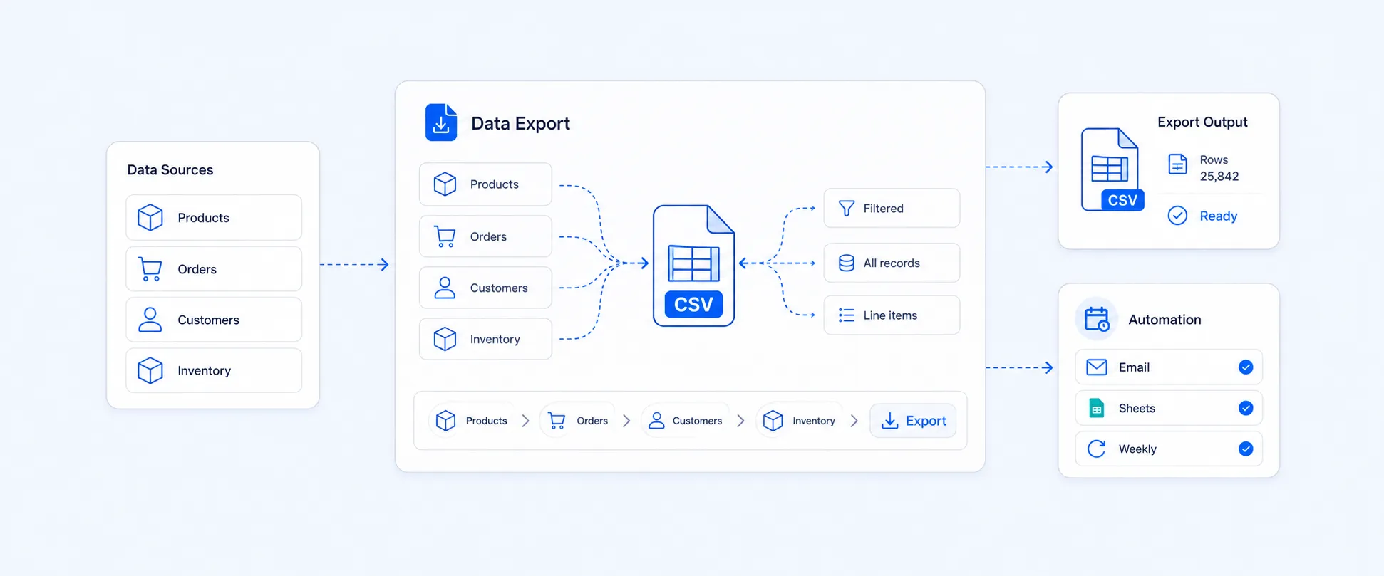 How to Export Shopify Data: Products, Orders, Customers, Inventory