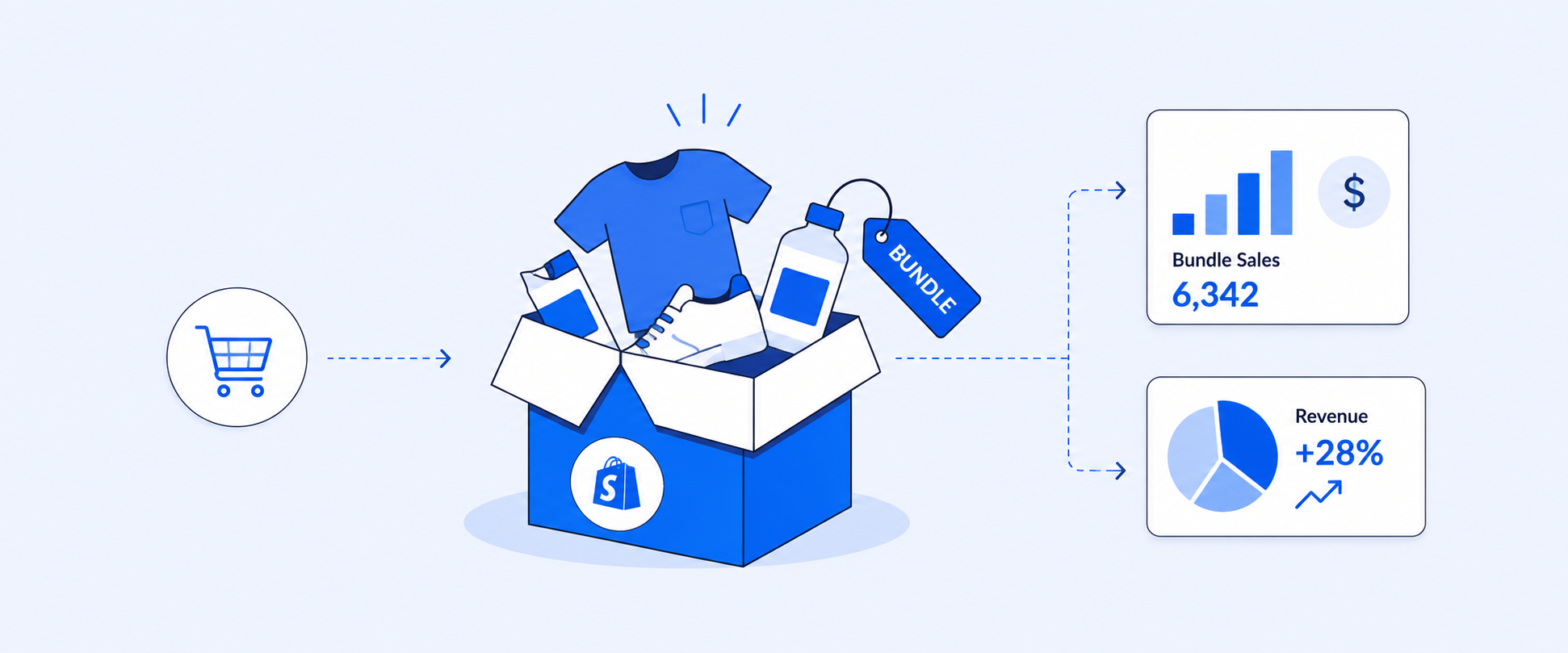 Build Custom Shopify Reports to Track and Analyze Product Bundle Sales