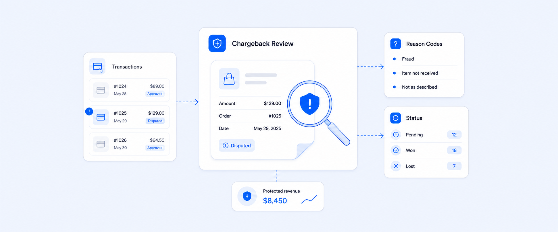 Shopify Chargeback Reports to Identify Transaction Disputes 
