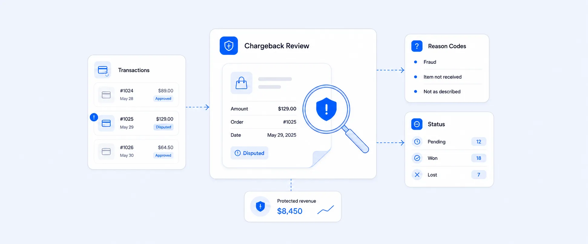 Shopify Chargeback Reports to Identify Transaction Disputes
