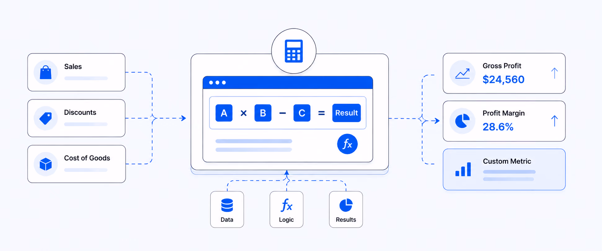 Shopify Custom Calculation Reports for Unique KPIs