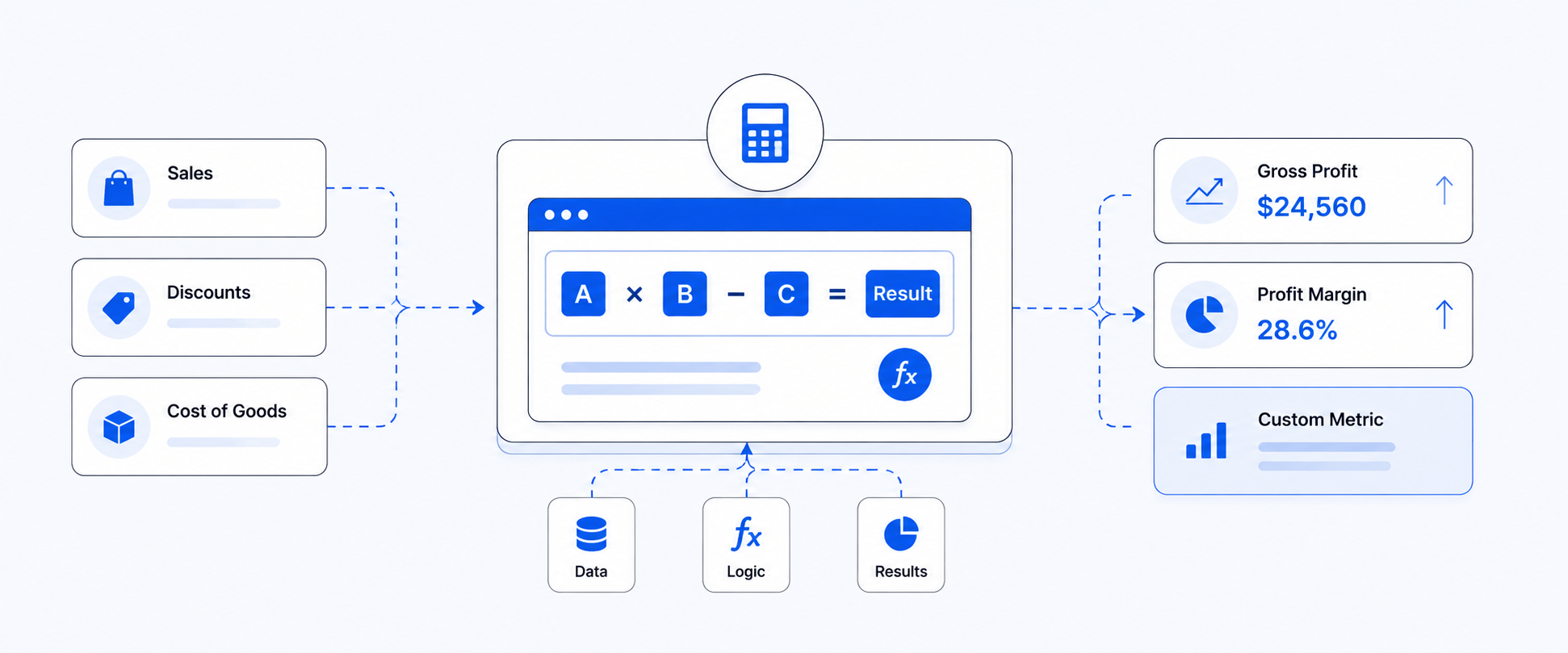 Shopify Custom Calculation Reports for Unique KPIs