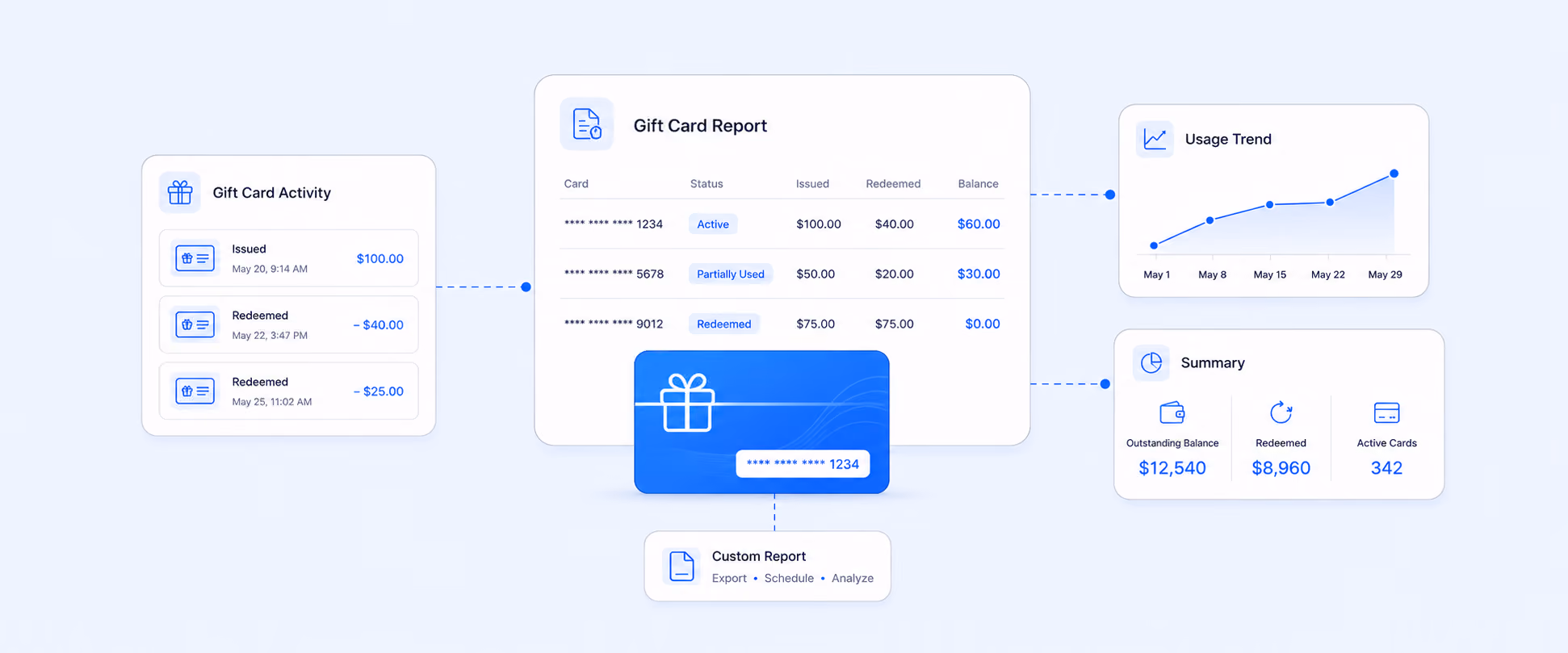 Custom Reports to Track Shopify Gift Card Usage & Trends