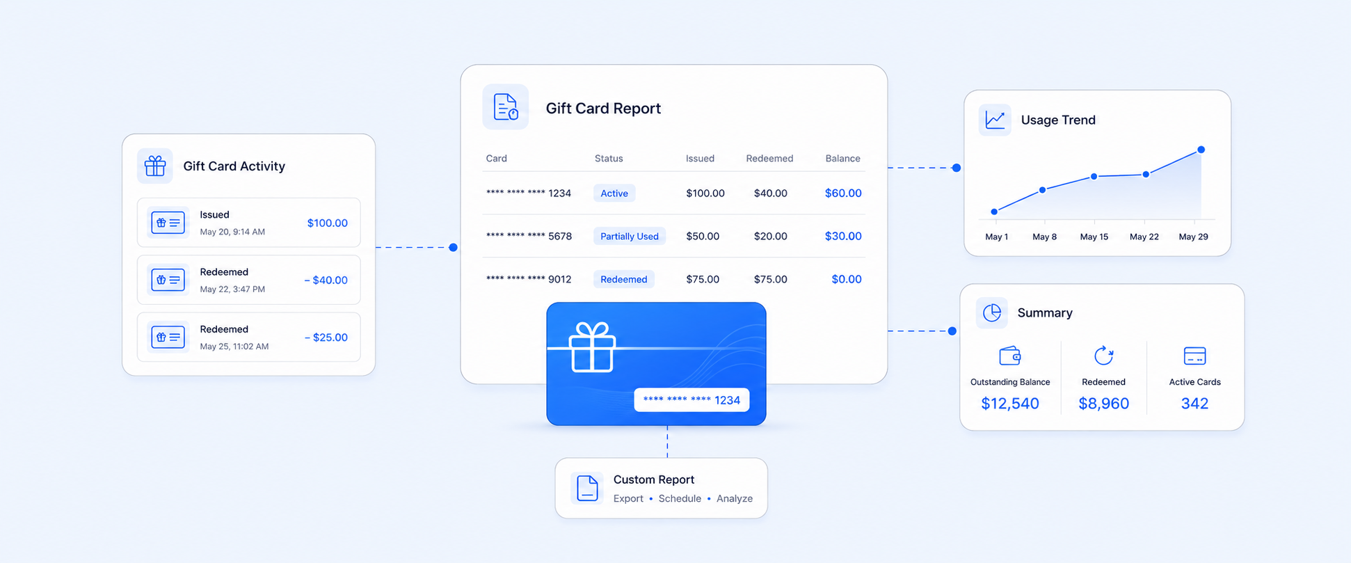 Custom Reports to Track Shopify Gift Card Usage & Trends
