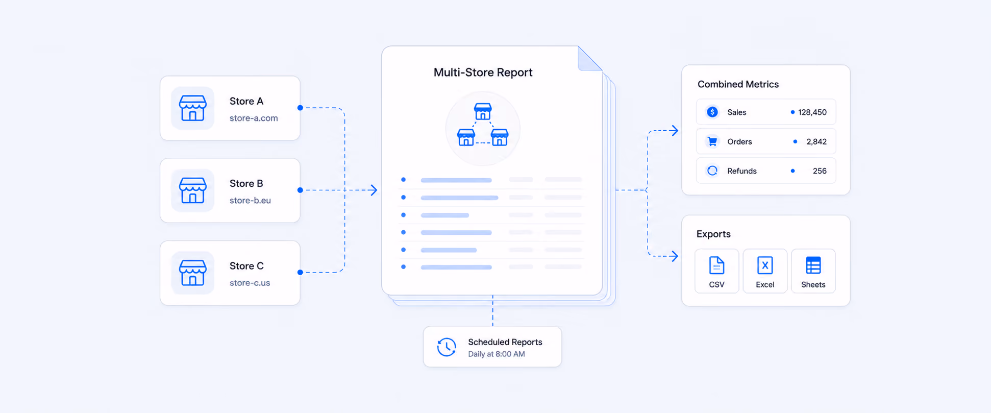 Bring All Your Store Data in One Place with Shopify Multi-Store Report