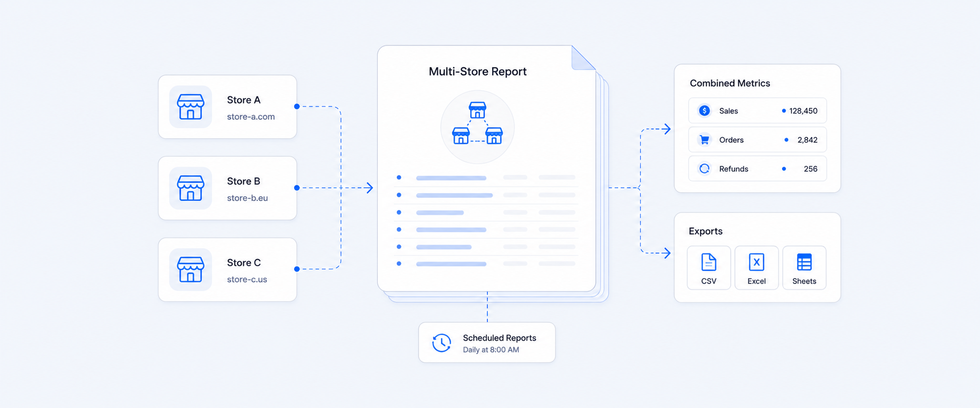 Bring All Your Store Data in One Place with Shopify Multi-Store Report