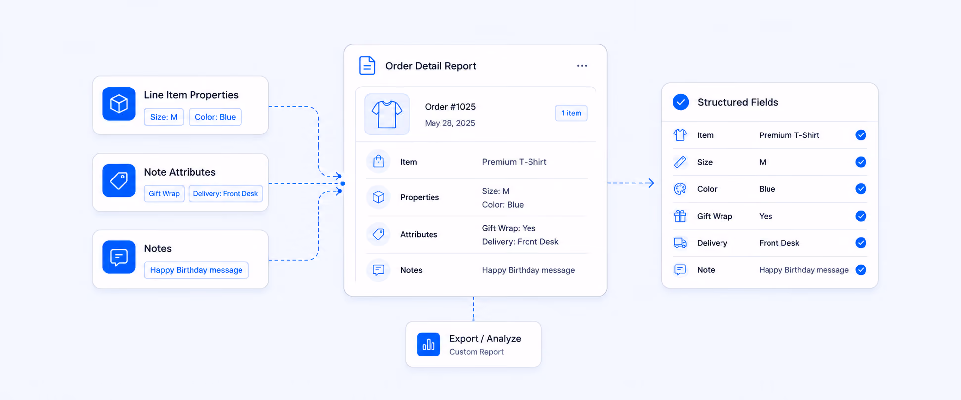 Shopify Reports for Line-item Properties and Note Attributes