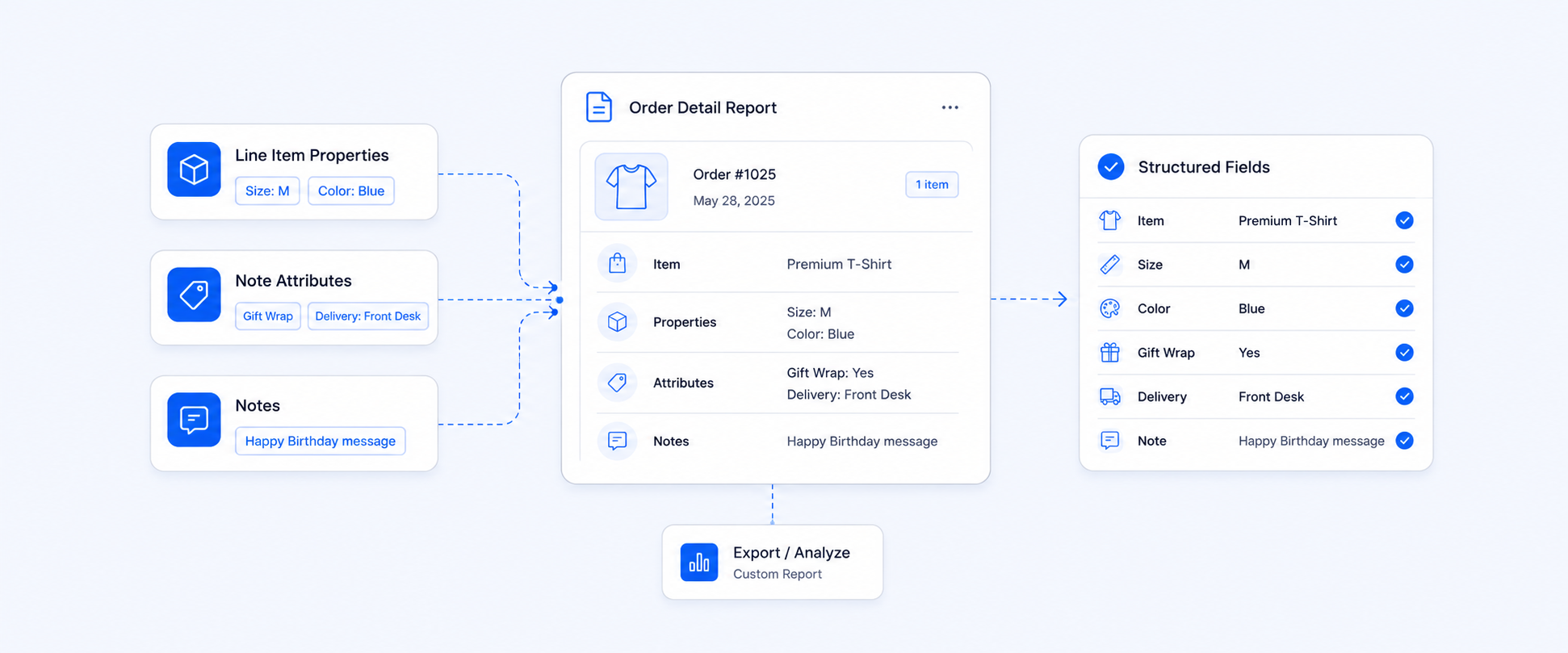 Shopify Reports for Line-item Properties and Note Attributes