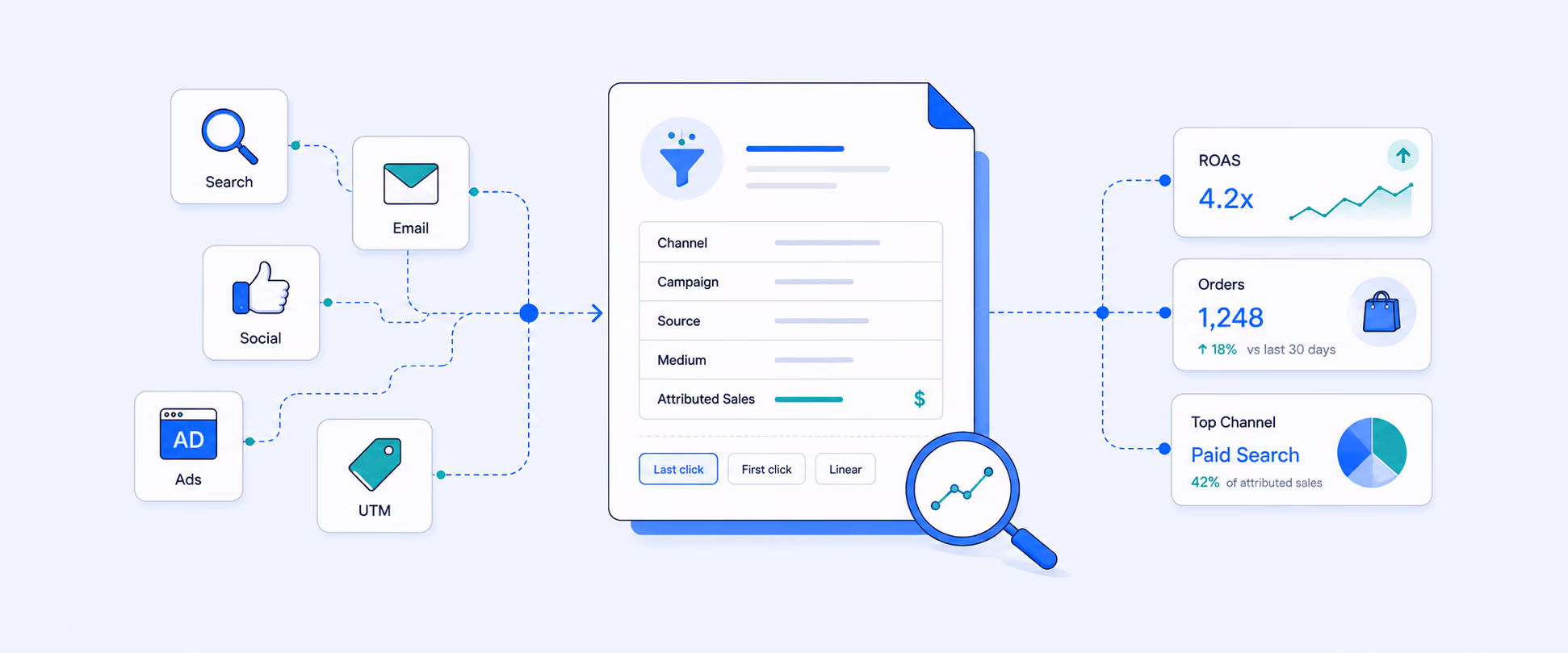 Shopify Marketing Reports: What They Show and How to Use Them