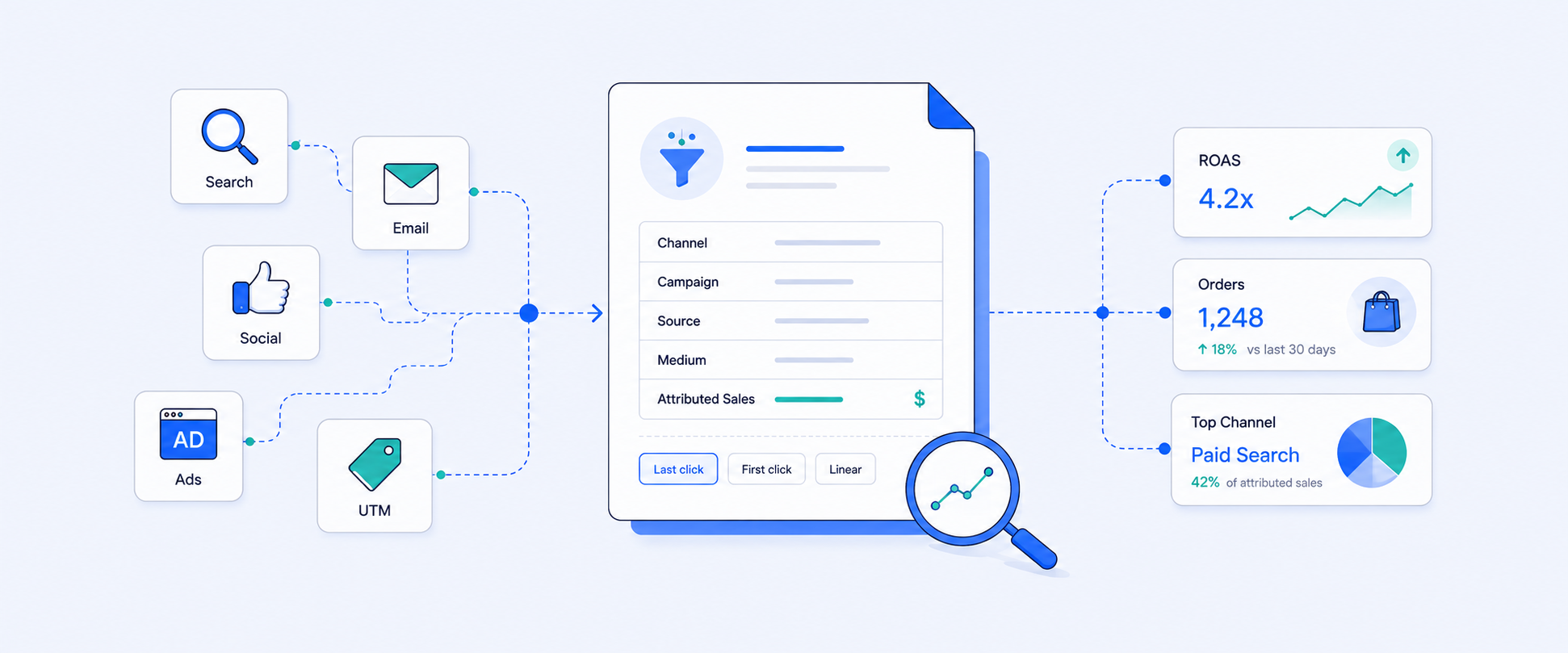 Shopify Marketing Reports: What They Show and How to Use Them