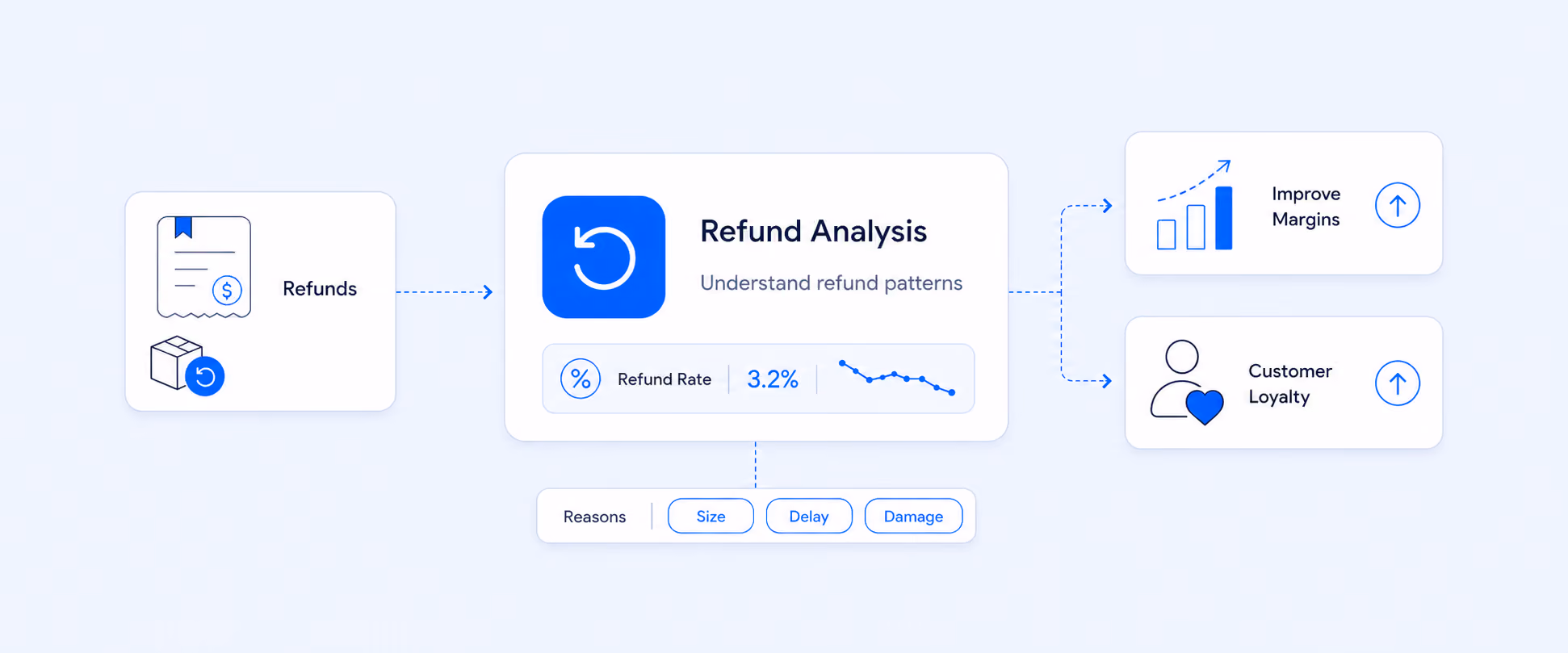 Understand Shopify Refund Reports To Improve Margins And Customer Loyalty