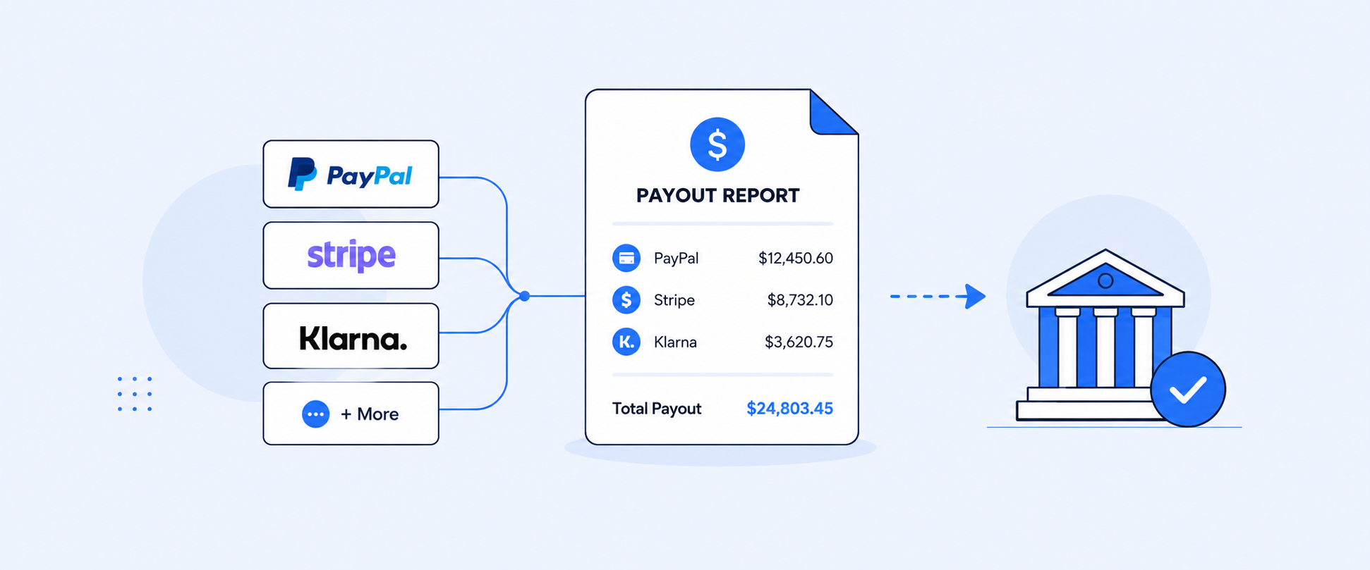 Shopify Payout Reports for Third Party Gateways: PayPal, Stripe, Klarna and More