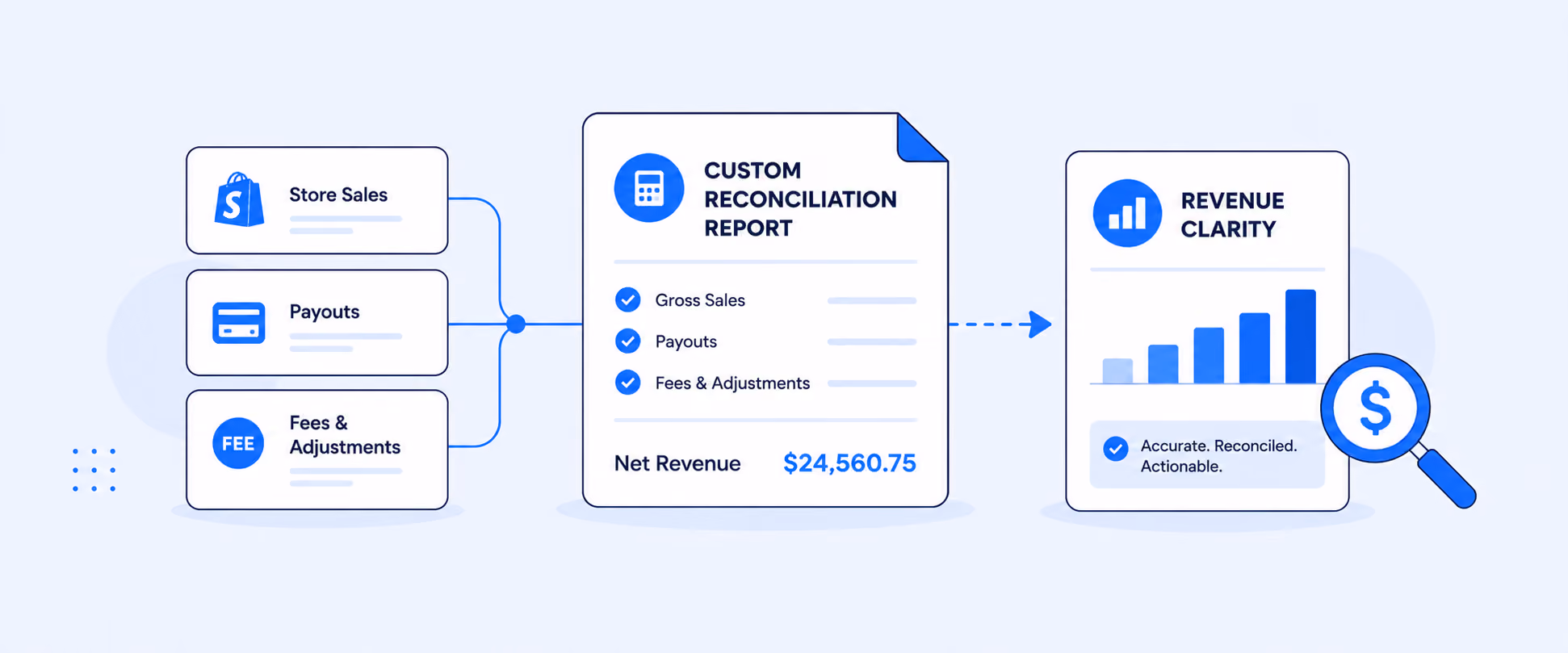 Beyond Shopify Payout Reports: Custom Reporting & Reconciliation for Revenue Clarity