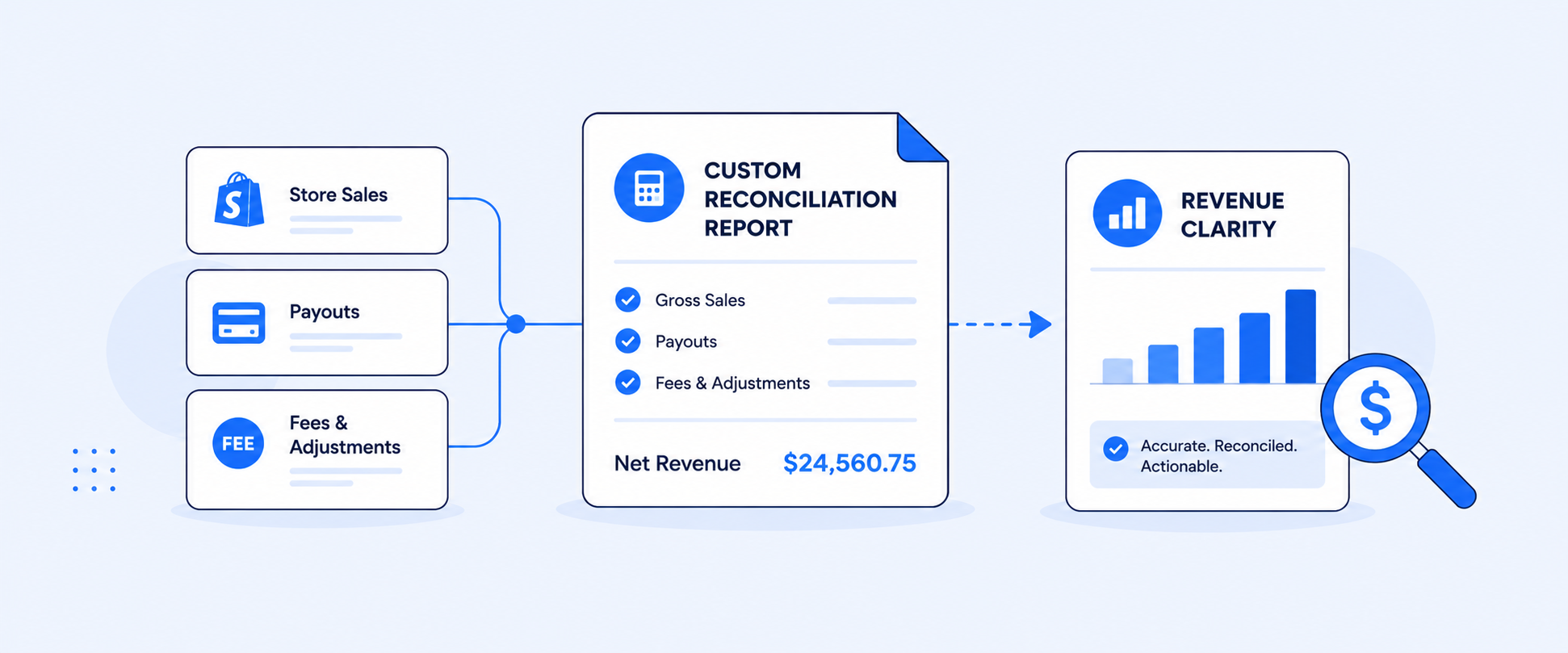 Beyond Shopify Payout Reports: Custom Reporting & Reconciliation for Revenue Clarity