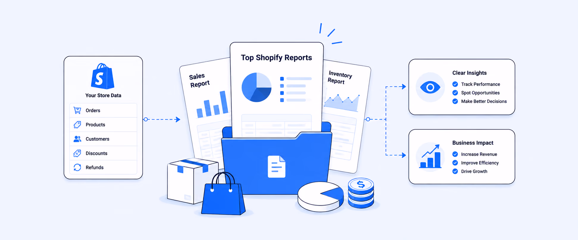 Top Shopify Reports Store Owners Rely On (Examples & Use Cases)