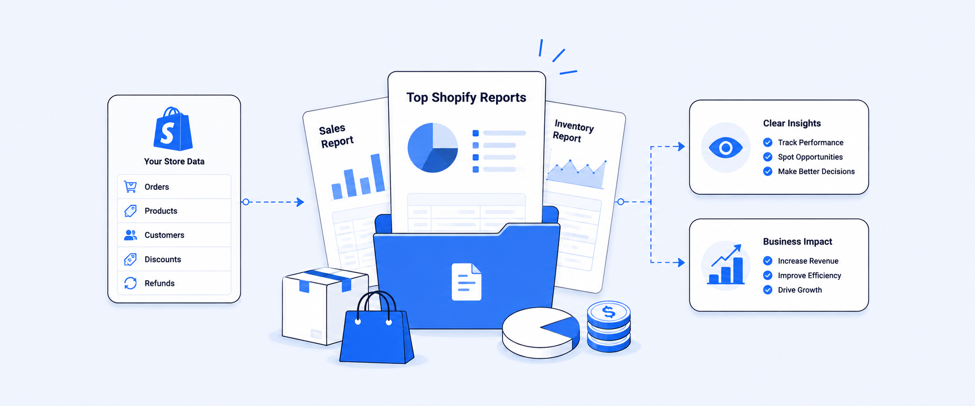 Top Shopify Reports Store Owners Rely On (Examples & Use Cases)