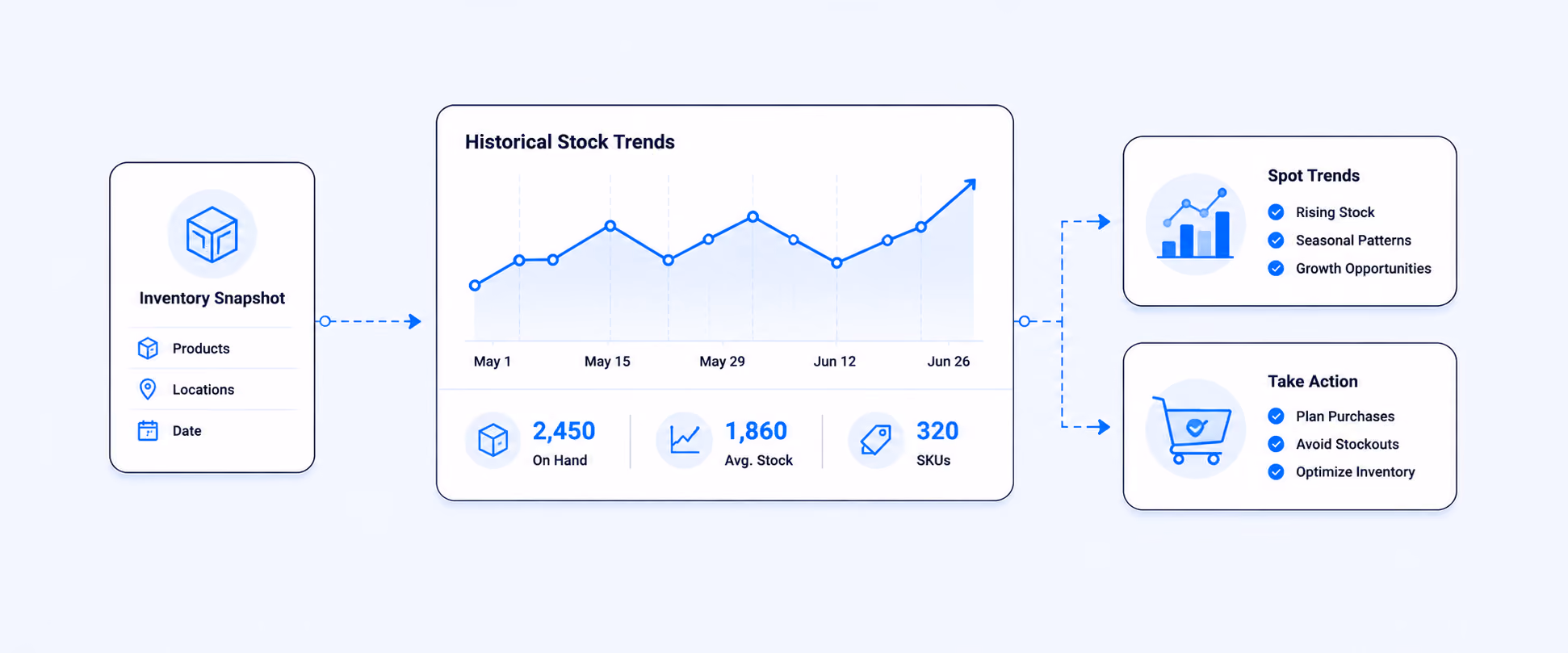 Shopify Inventory Snapshot Reports for Historical Stock Trends