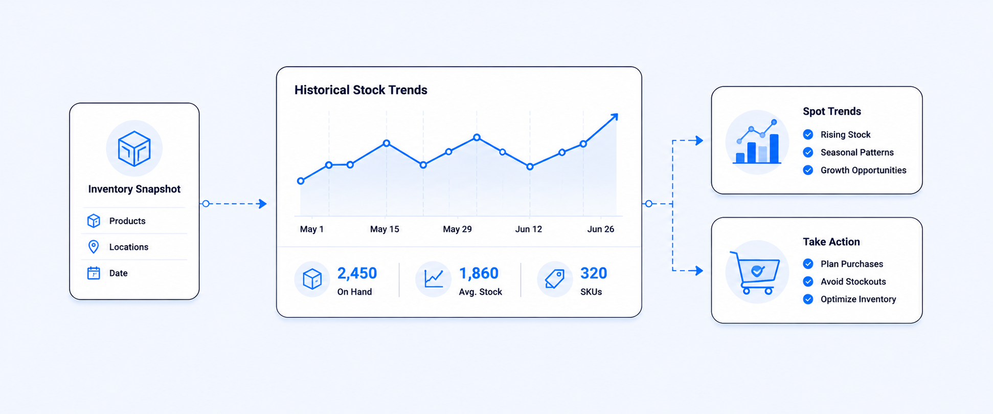 Shopify Inventory Snapshot Reports for Historical Stock Trends