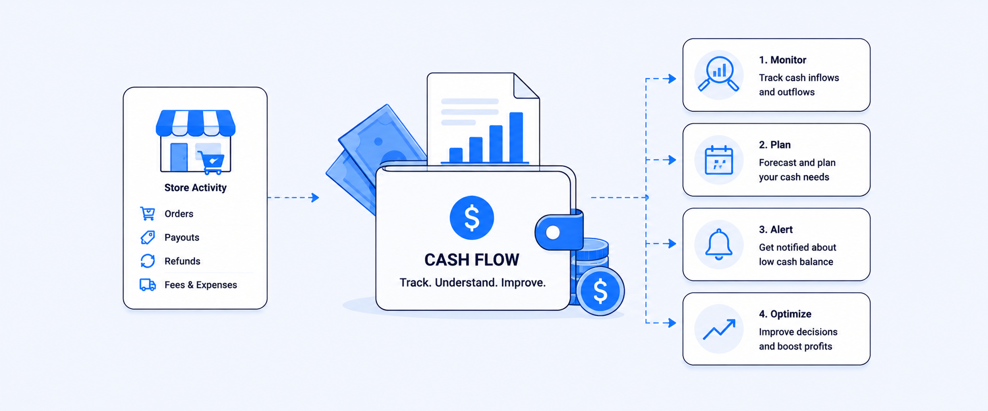 4 Tips for Shopify Cash Flow Tracking Using Reports