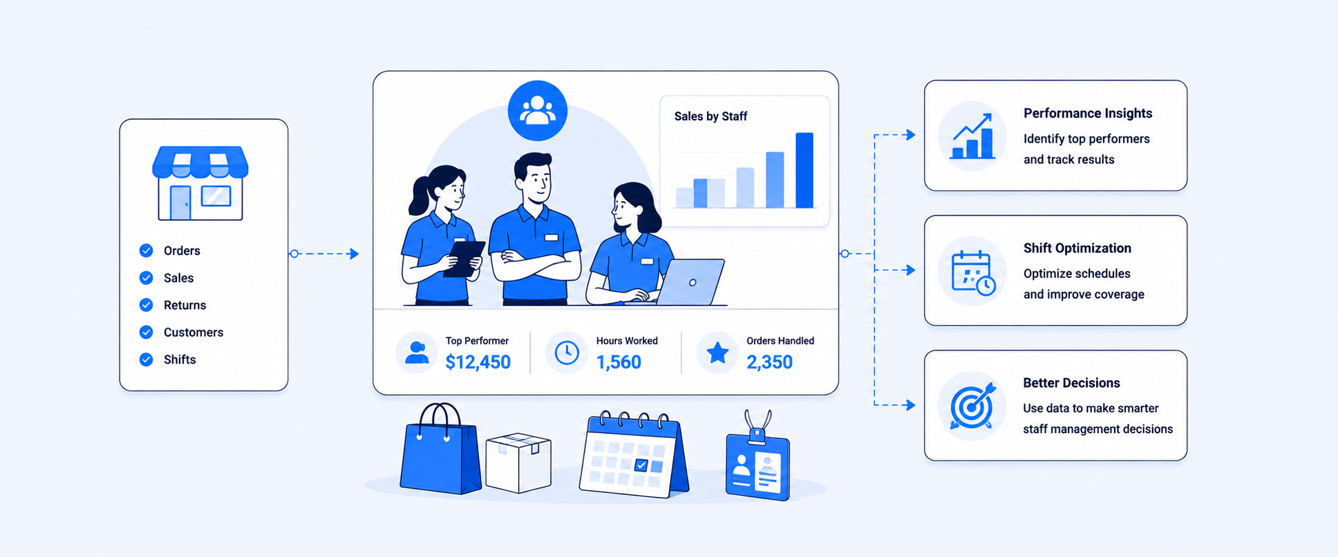 Key Data Insights for Shopify Staff Management