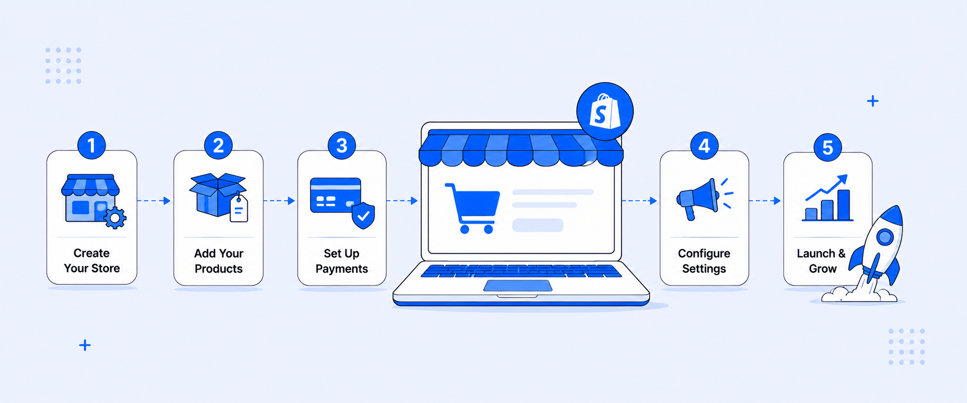 Shopify 101: Step-by-Step Setup Guide for First-Time Store Owners