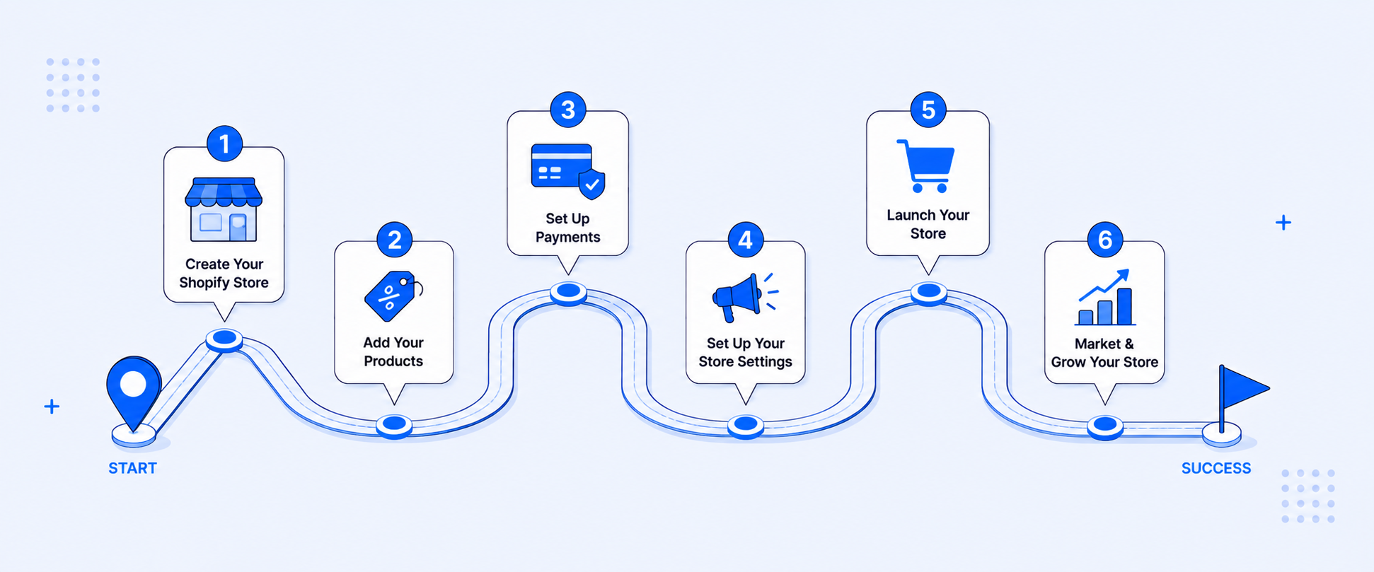 How to Start Selling on Shopify in 2026: Complete Beginner Roadmap