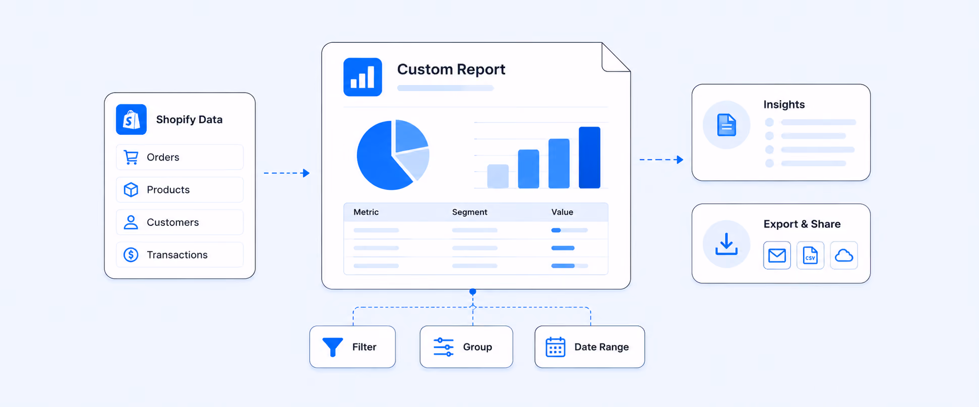 Effortless Ways to Create Shopify Custom Reports