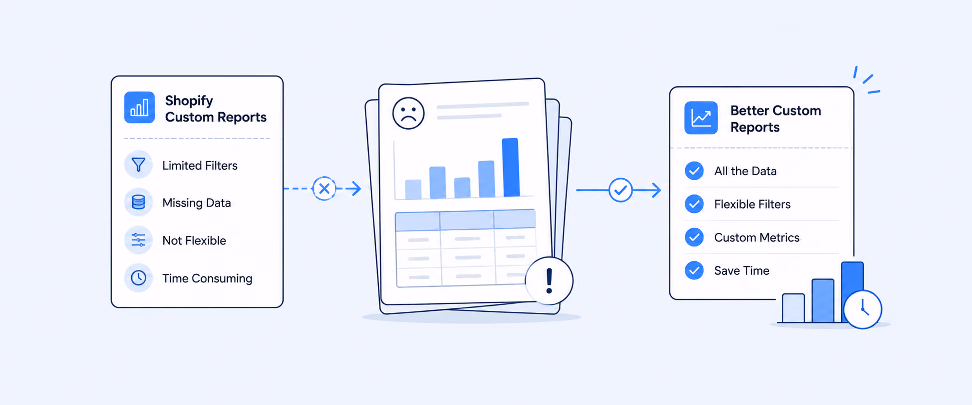 Shopify Custom Reports: How They Work, Where They Fall Short, and Fixes